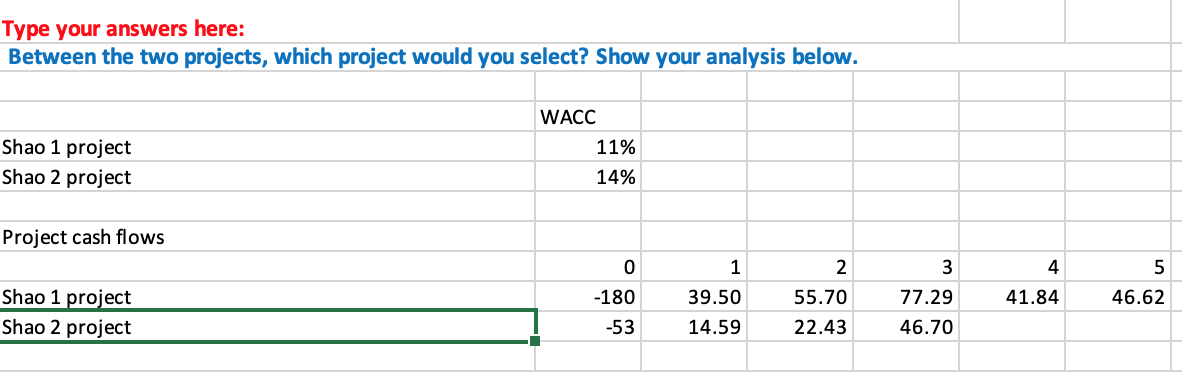 Between the two projects, which project would you select? Show your