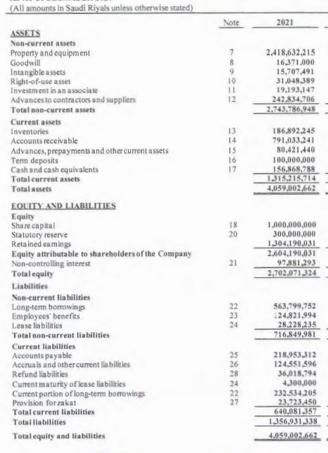 ********* required: Industry average Financial Ratio Analysis Profitability Ratios 15% *Total