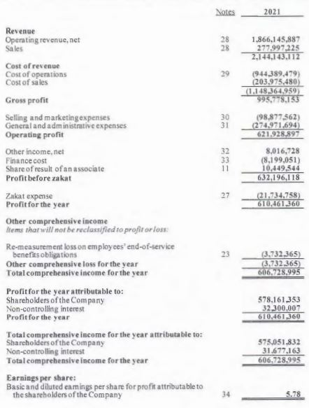 revenue = operating revenue + nonoperating revenue Net income Total margin =