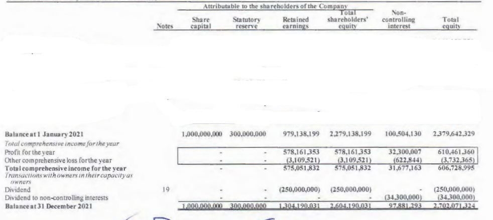 = .. % Total revenue 20% Operating income Operating margin = =