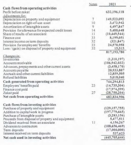 .. % Operating revenue 6% * return on assets (ROA( Net income