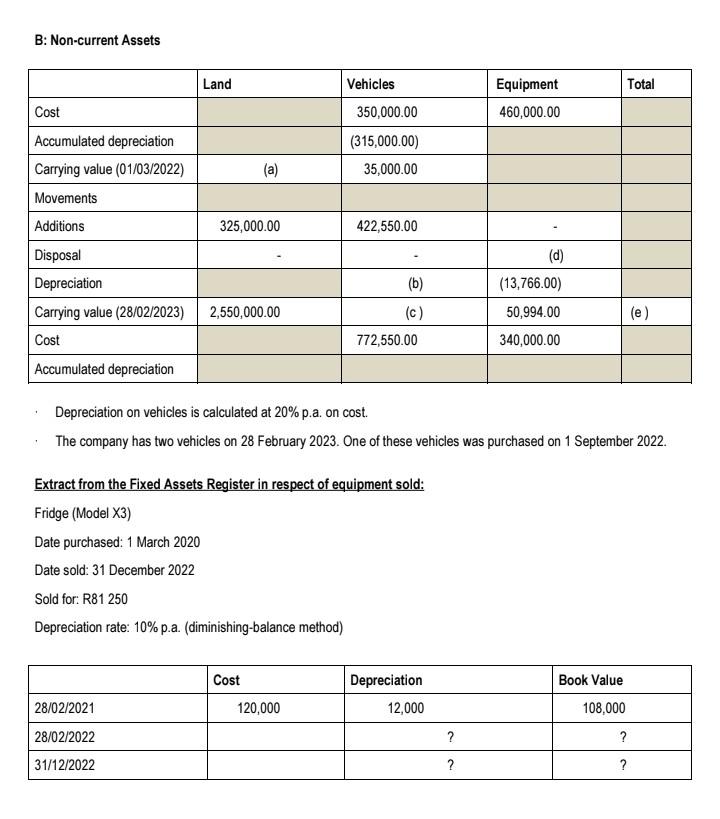 The following information relates to Tabita Lit. The financial year ended on