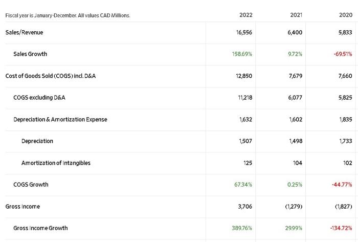 Calculate the following with mathematical formulas using the tables' data of Air