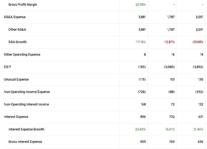 Canada company.( The tables are balance sheet and income statement.) *Efficiency Ratios