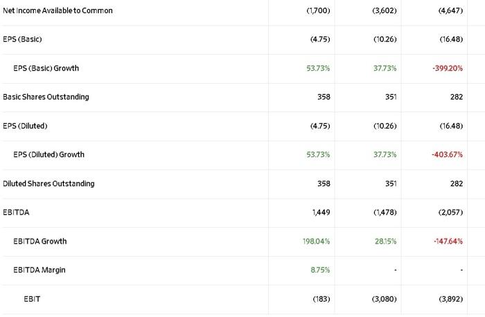 payable turnover ratio and Payable deferral period) \begin{tabular}{|c|c|c|c|} \hline Gross Profit Margin