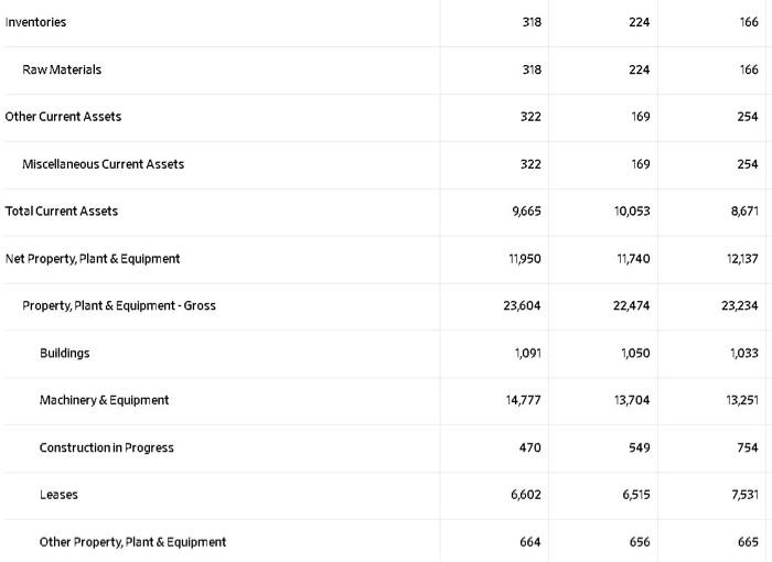 & 1,787 & 2,051 \\ \hline Other SG\&A & 3,881 & 1,787