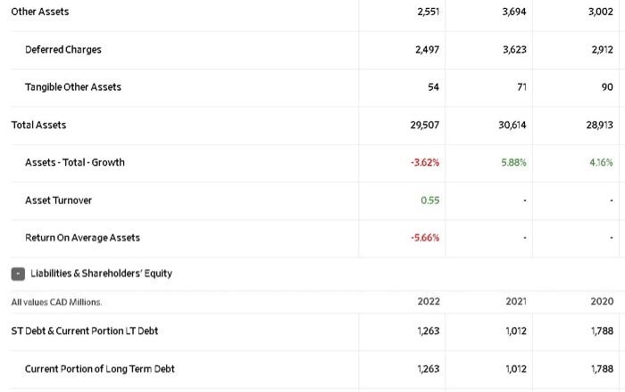 \\ \hline Other Operating Expense & 8 & 14 & 14 \\