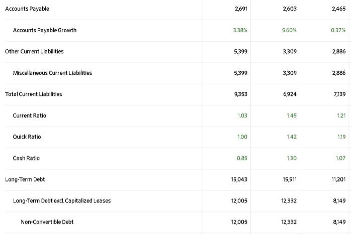 \hline EBIT & (183) & (3,080) & (3,892) \\ \hline Unusual Expense