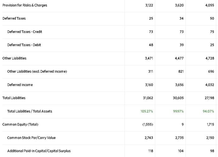 & (115) & 153 & 130 \\ \hline Non Operating income/Expense &