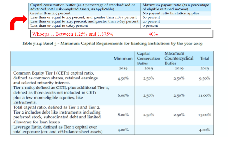 Use the Table at the top for Questions 34 & 35. Question