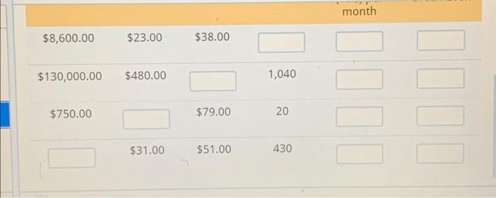 places and break-even volumes rounded up to the next integer. Fixed Cost