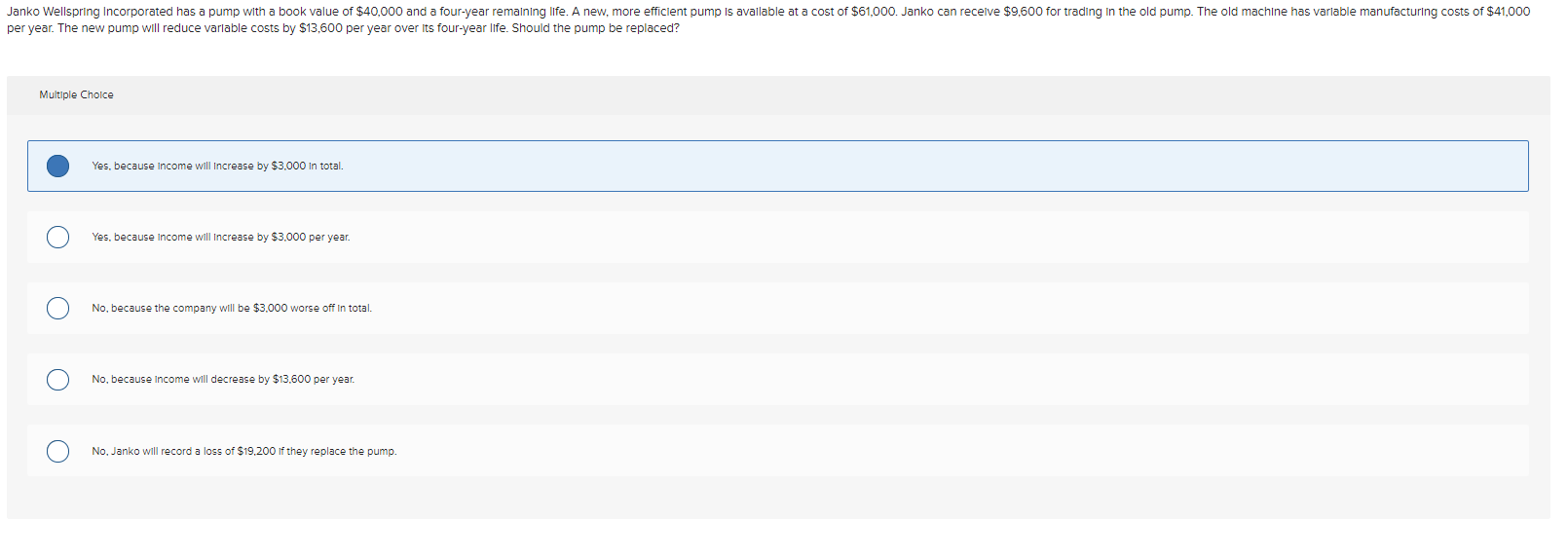 Janko Wellspring Incorporated has a pump with a book value of