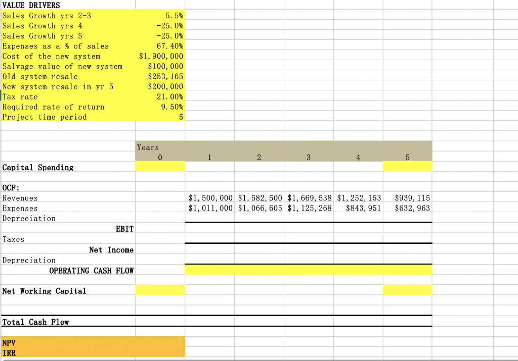 Calculate NPV and IRR, and somewhere on the Base Case sheet state