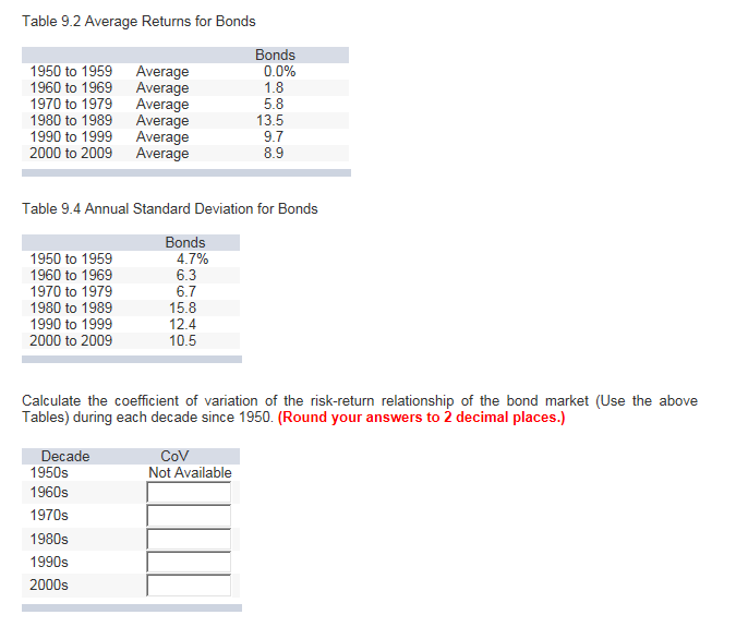 Table 9.2 Average Returns for Bonds Bonds 1950 to 1959 Average 0.0