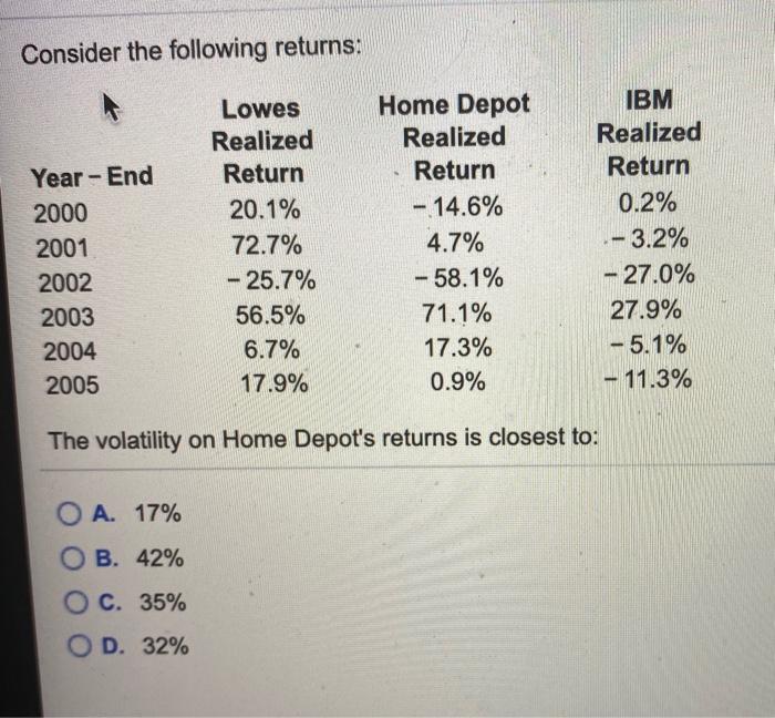  Consider the following returns: Year-End 2000 2001 2002 2003 2004 2005