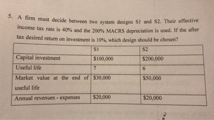  firm must decide between two system designs SI an d S2Their