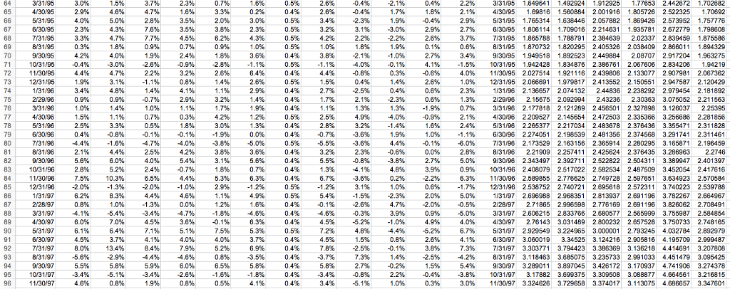 RM-RF, SMB, HML, and UMD (the market, size, value, and momentum factor