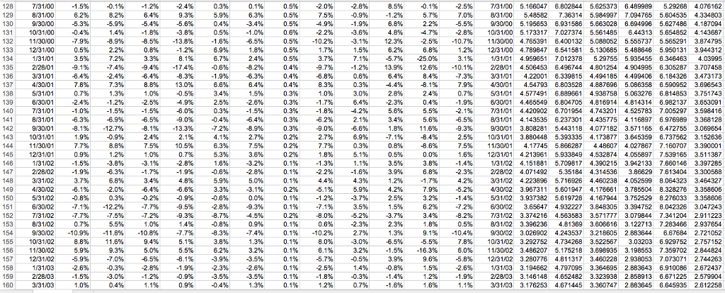 of stocks that are expected to outperform (long small stocks, value stocks,