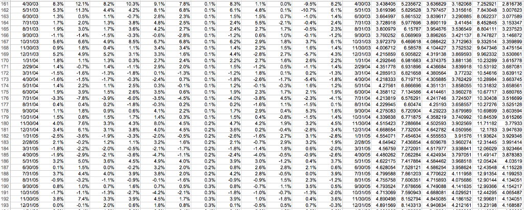 and high momentum stocks) and short a portfolio of stocks that are