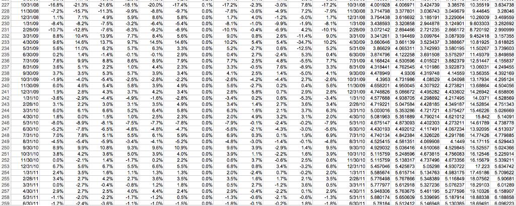 mutual funds (using an ordinary multivariate regression), and report the following statistics: