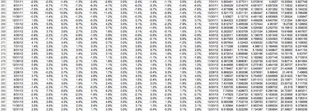 a. i. Four-factor alpha ii. ii. Non-systematic (idiosyncratic) risk using the four-factor