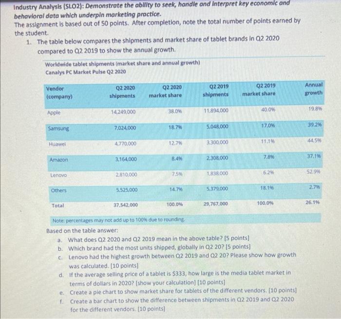 please answer the full question. Industry Analysis (SLO2): Demonstrate the ability to