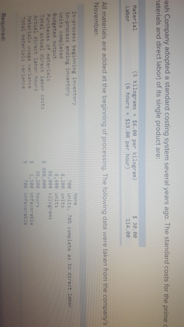 beginning inventory In-process ending inventory Units completed Budgeted output Purchases of materials