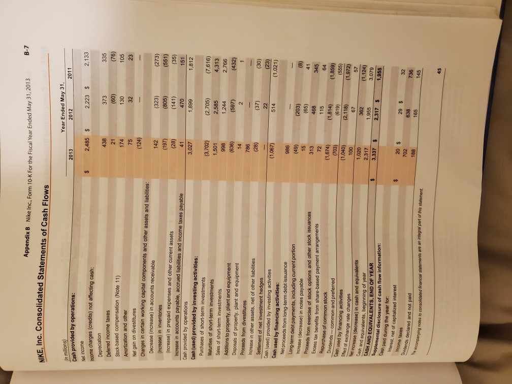 textbook. You also need to comment on each set of ratios that