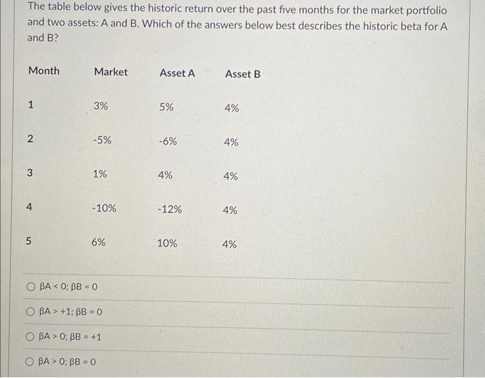  The table below gives the historic return over the past five