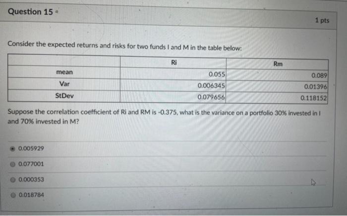  Question 15 1 pts Consider the expected returns and risks for