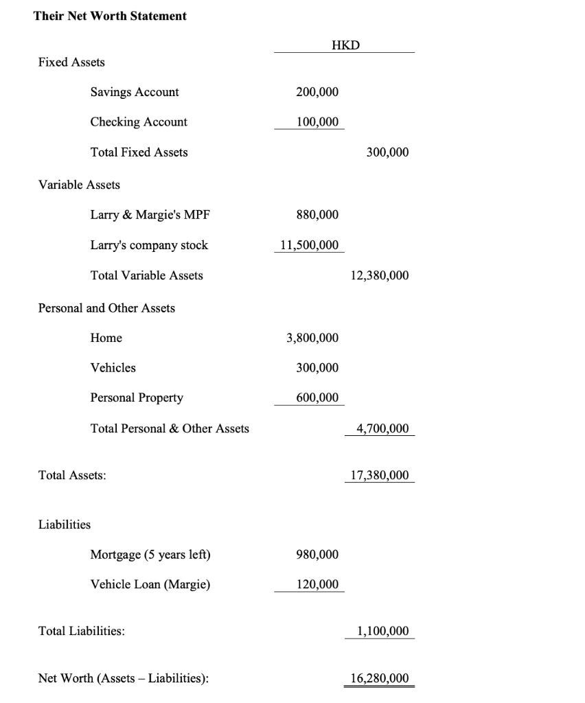 Formulate a simple financial plan for your clients, Larry & Margie. Address