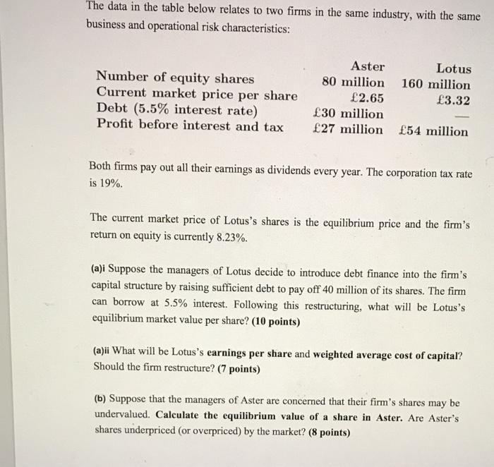  The data in the table below relates to two firms in
