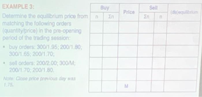 i want the solution on the table EXAMPLE 3: Determine the equilibrium