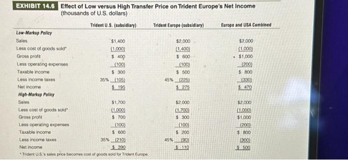 beauty, fashion, and home products in more than 100 countries. As part