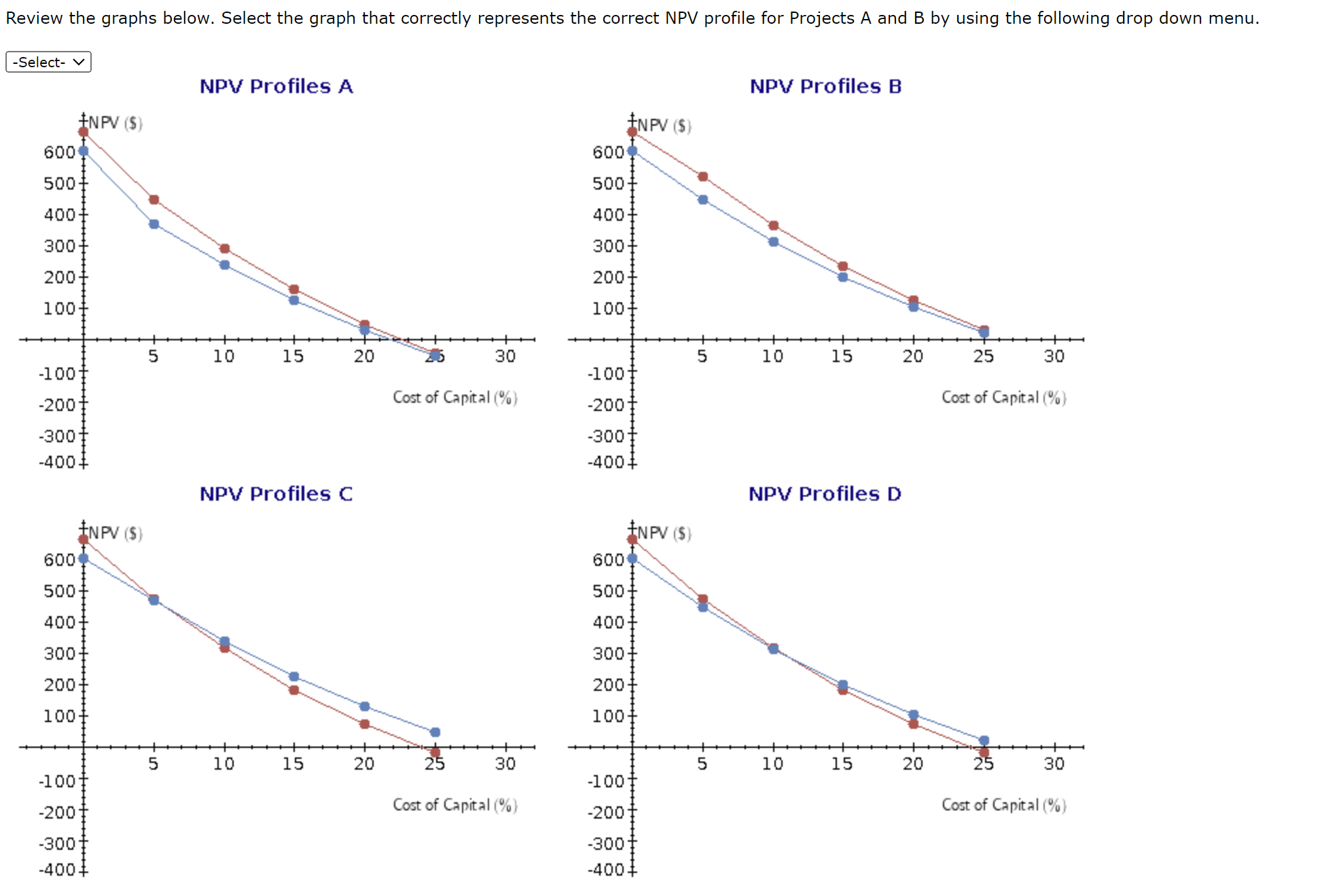 its capital budget, and you have been asked to do the analysis.
