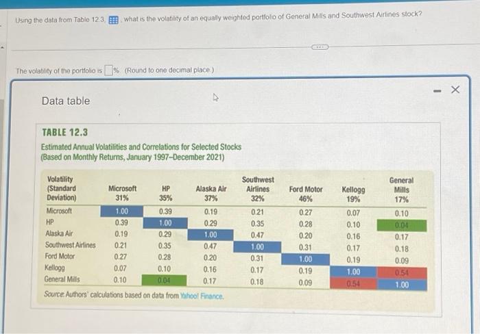 Finding Volatility Ising the data from Tabie 12.3 What is the volatility
