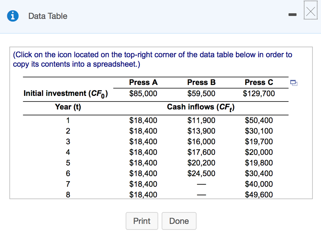 one of its old drill presses. Three alternative replacement presses are under