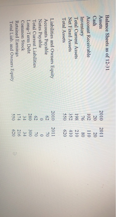 is the external financing need for a pro forma increase in sales
