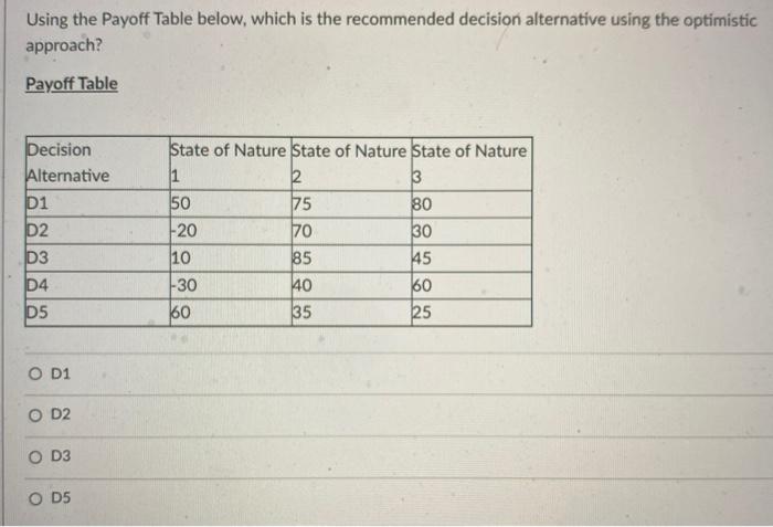  Using the Payoff Table below, which is the recommended decision alternative
