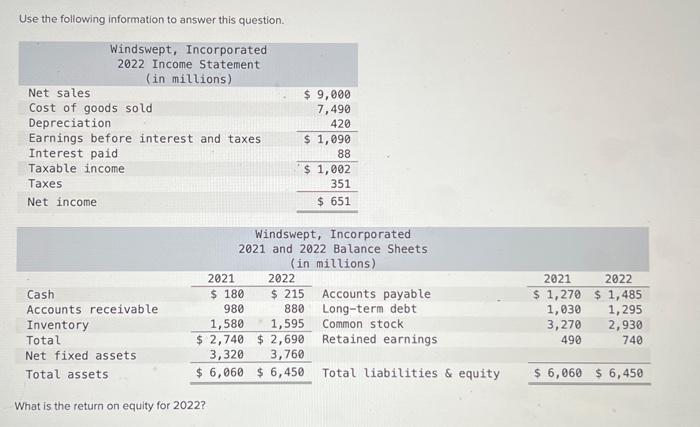  What is the return on equity for 2022? Multiple choices: 53.45%,41,14%,32.57%,30.84%,25.06%