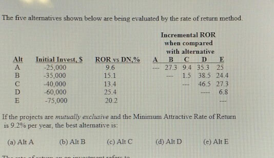 posted them before and the answers were wrong. ve revenue projects are