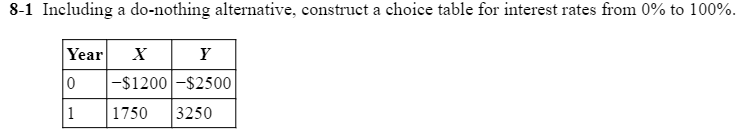  8-1 Including a do-nothing alternative, construct a choice table for interest