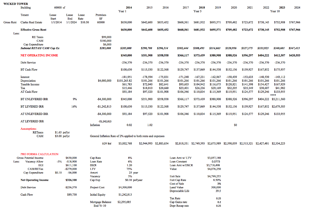 Please do a 10 year cash flow analysis for a single tenant