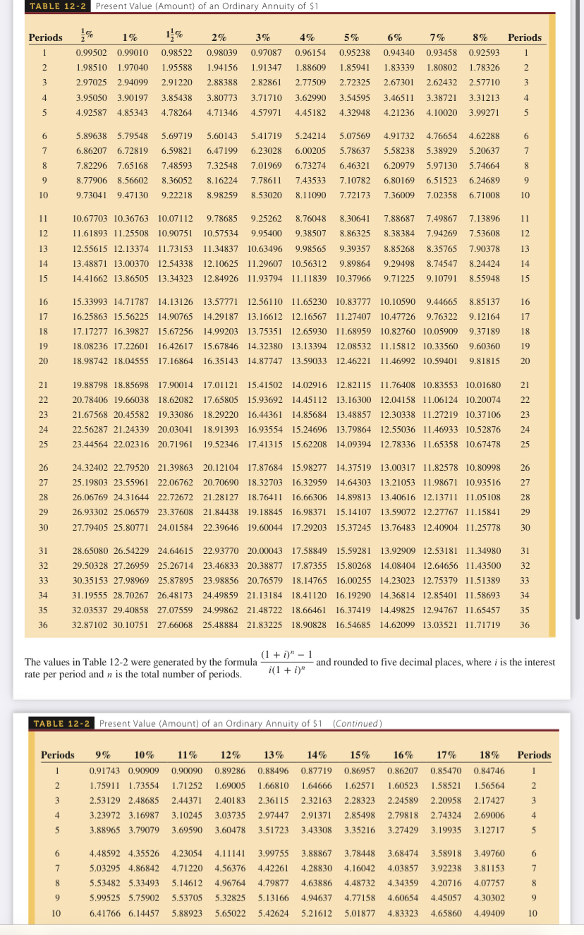  Use table 12-2 to calculate the present value (in$) of the