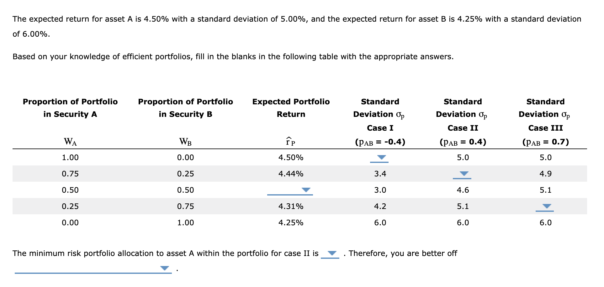 The expected return for asset A is 4.50% with a standard