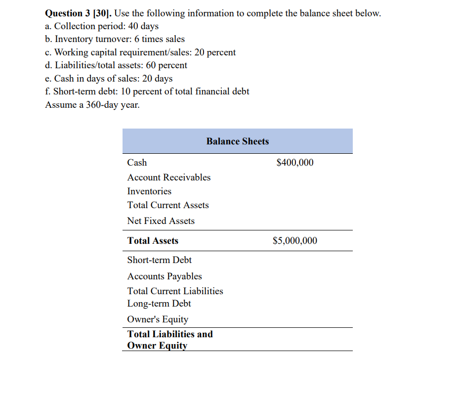  Question 3[30]. Use the following information to complete the balance sheet