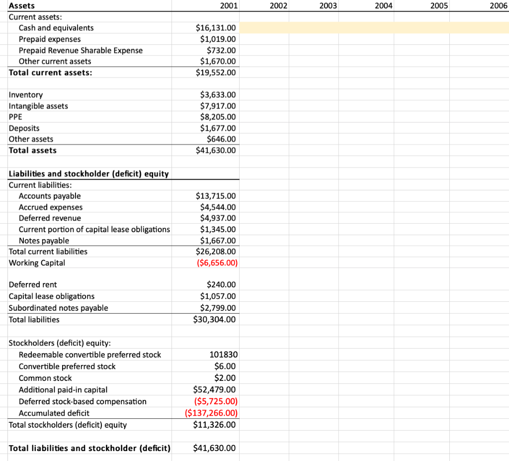 Using the Balance sheet shown above, create assumptions for the balance sheet