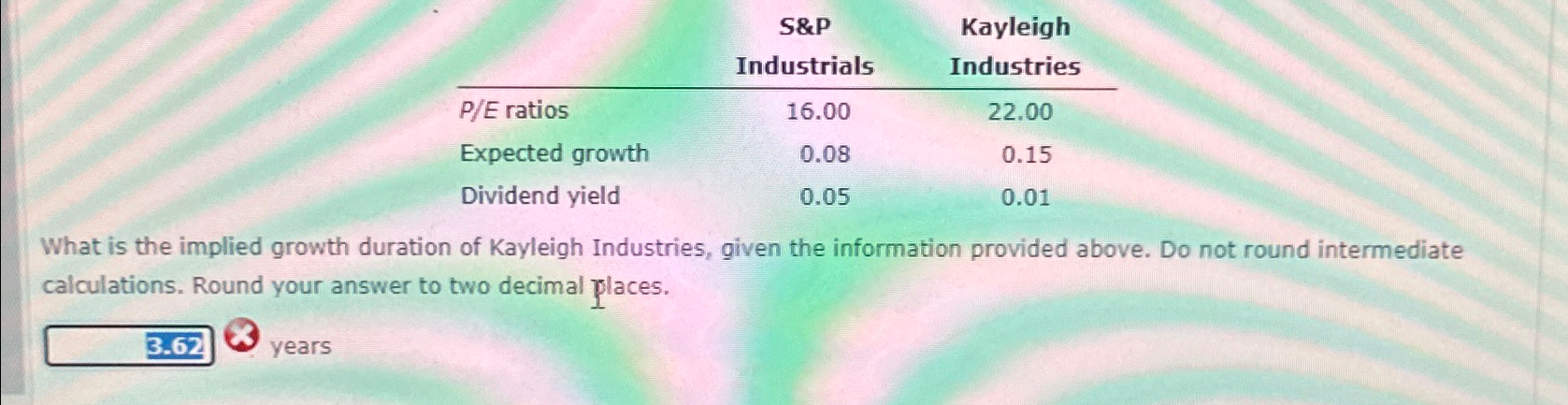  \table[[,\table[[S&P],[Industrials]],\table[[Kayleigh],[Industries]]],[P/E ratios,16.00,22.00],[Expected growth,0.08,0.15],[Dividend yield,0.05,0.01]] What is the implied growth duration of