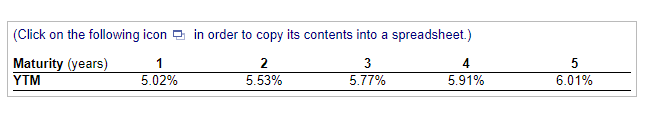  The current zero-coupon yield curve for risk-free bonds is as follows:...