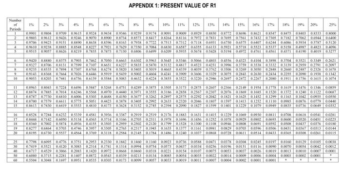 prepare the following for Protea Limited for January, February and March 2023: